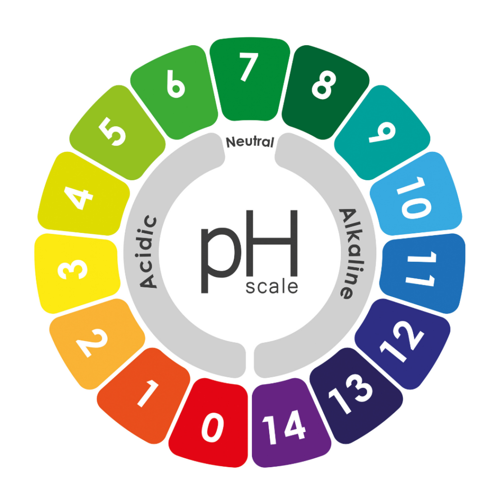 PH